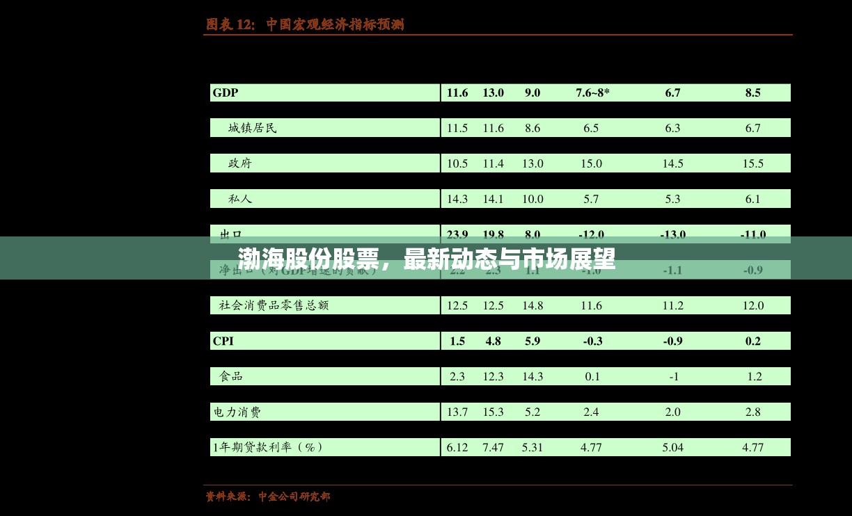 渤海股份股票，最新動態(tài)與市場展望