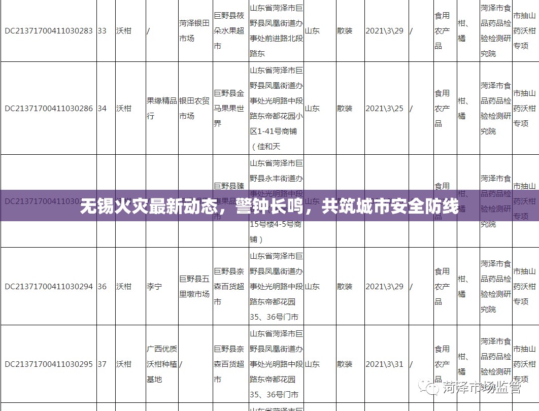 無錫火災(zāi)最新動(dòng)態(tài)，警鐘長鳴，共筑城市安全防線