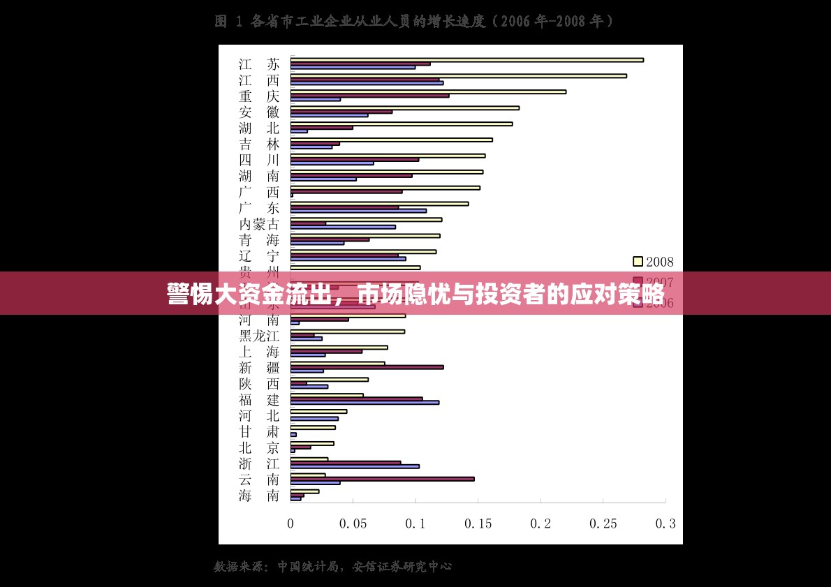 警惕大資金流出，市場隱憂與投資者的應(yīng)對策略