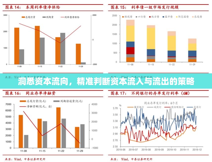 洞悉資本流向，精準(zhǔn)判斷資本流入與流出的策略