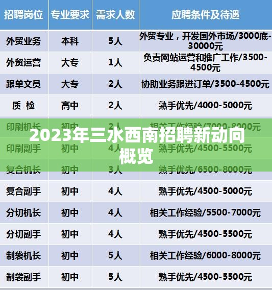 2023年三水西南招聘新動(dòng)向概覽