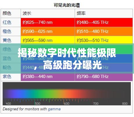 揭秘?cái)?shù)字時(shí)代性能極限，高級(jí)跑分曝光