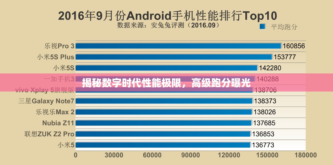 揭秘數(shù)字時代性能極限，高級跑分曝光