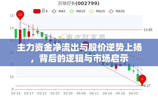 主力資金凈流出與股價逆勢上揚，背后的邏輯與市場啟示