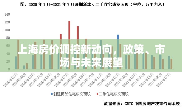 上海房?jī)r(jià)調(diào)控新動(dòng)向，政策、市場(chǎng)與未來(lái)展望