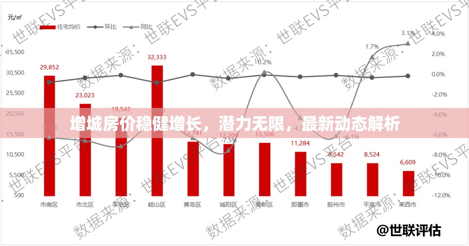 增城房價穩(wěn)健增長，潛力無限，最新動態(tài)解析