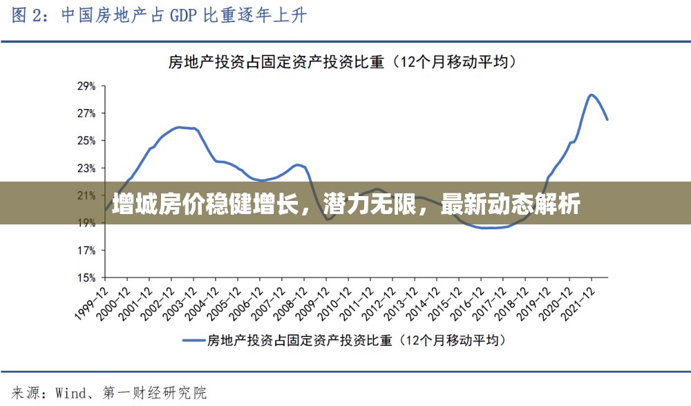 增城房?jī)r(jià)穩(wěn)健增長(zhǎng)，潛力無限，最新動(dòng)態(tài)解析