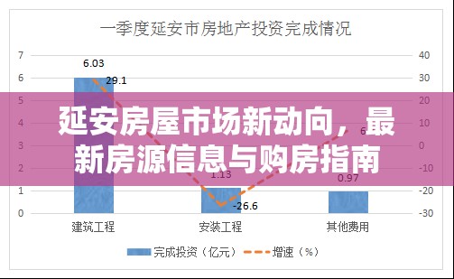 延安房屋市場新動向，最新房源信息與購房指南