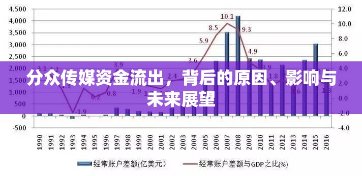 分眾傳媒資金流出，背后的原因、影響與未來展望