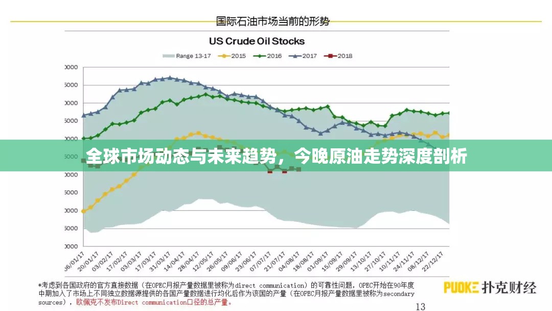 全球市場動態(tài)與未來趨勢，今晚原油走勢深度剖析