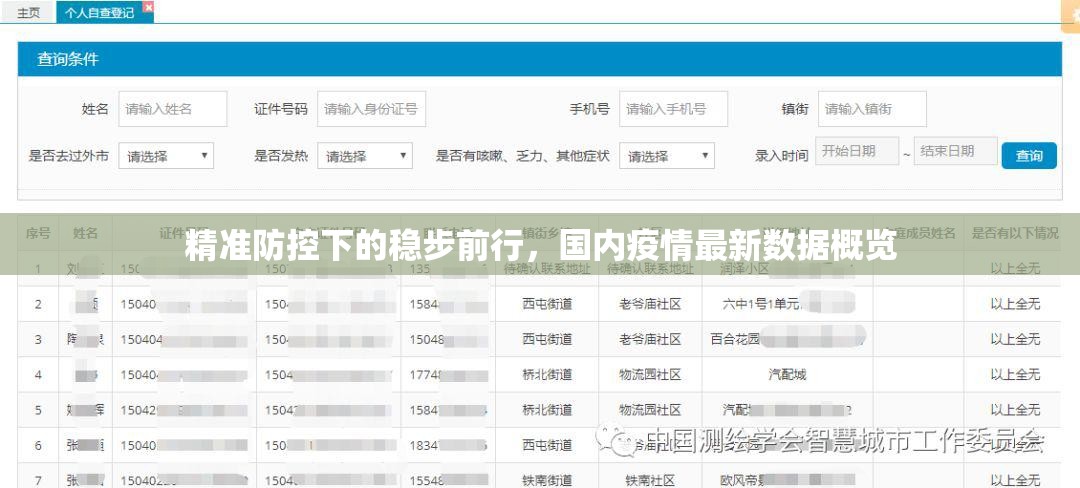精準(zhǔn)防控下的穩(wěn)步前行，國內(nèi)疫情最新數(shù)據(jù)概覽
