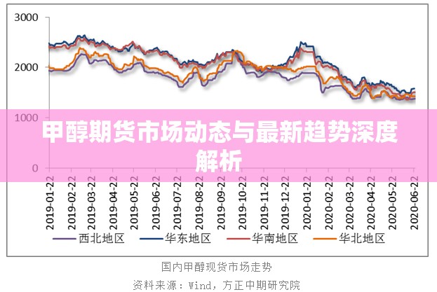 甲醇期貨市場動態(tài)與最新趨勢深度解析