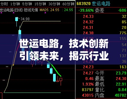 世運電路，技術創(chuàng)新引領未來，揭示行業(yè)新趨勢的最新動態(tài)