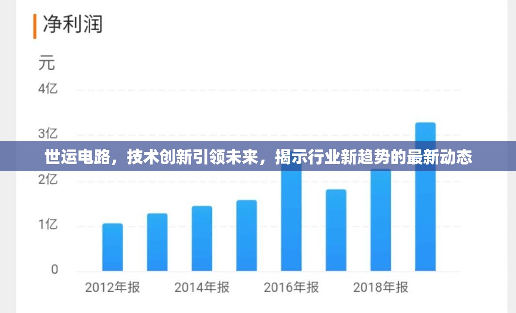 世運(yùn)電路，技術(shù)創(chuàng)新引領(lǐng)未來，揭示行業(yè)新趨勢(shì)的最新動(dòng)態(tài)