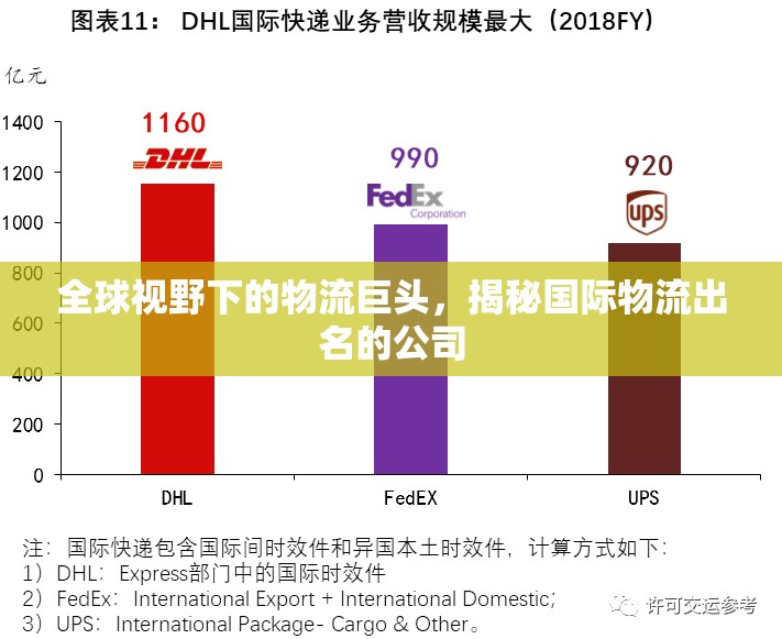 全球視野下的物流巨頭，揭秘國際物流出名的公司