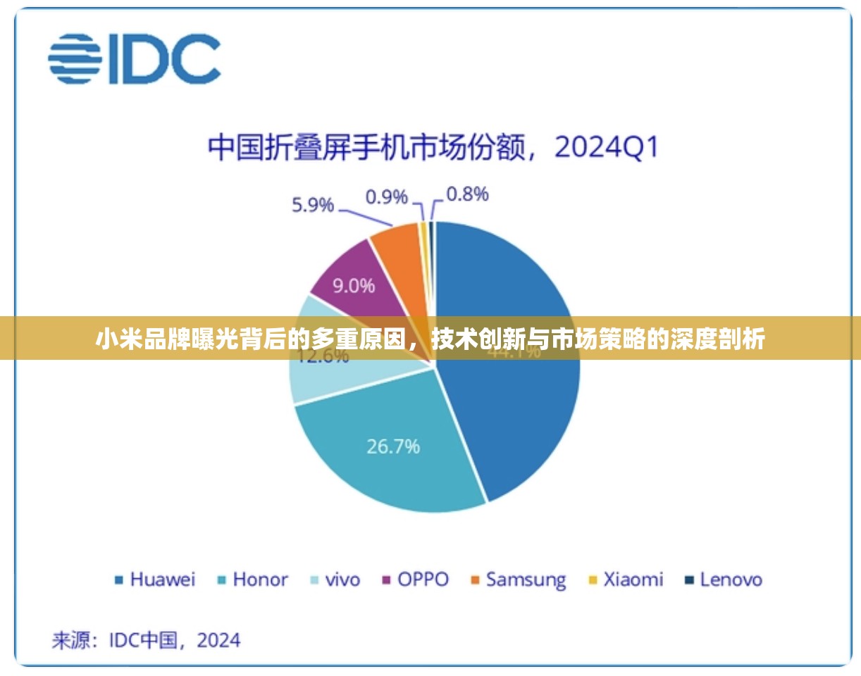 小米品牌曝光背后的多重原因，技術(shù)創(chuàng)新與市場策略的深度剖析