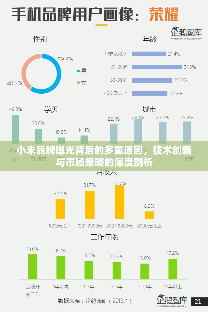 小米品牌曝光背后的多重原因，技術創(chuàng)新與市場策略的深度剖析