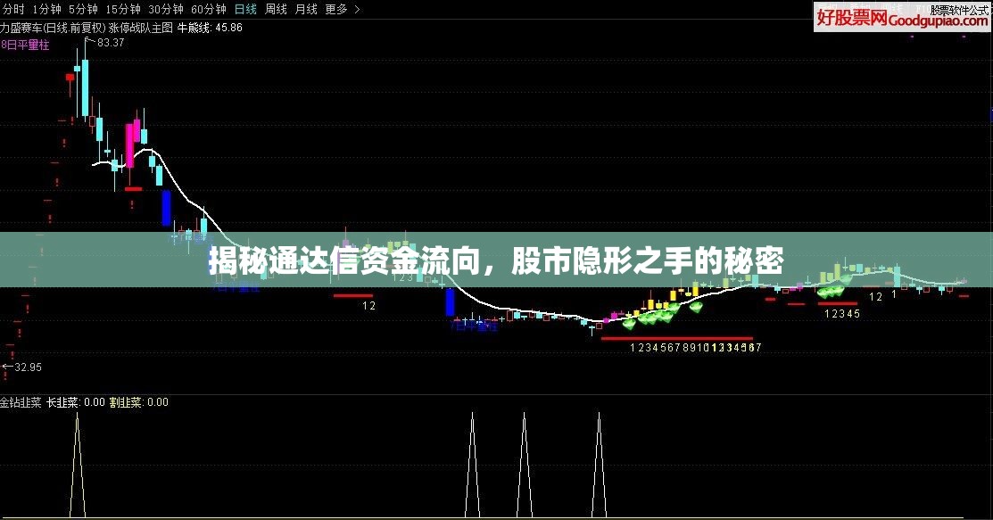 揭秘通達(dá)信資金流向，股市隱形之手的秘密