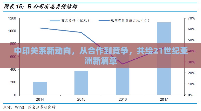 中印關系新動向，從合作到競爭，共繪21世紀亞洲新篇章