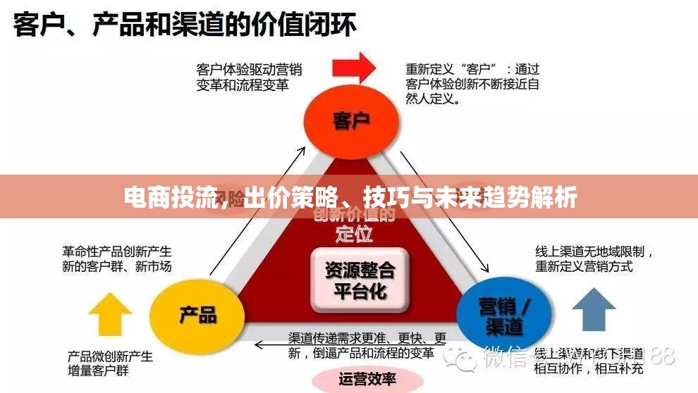 電商投流，出價(jià)策略、技巧與未來趨勢(shì)解析