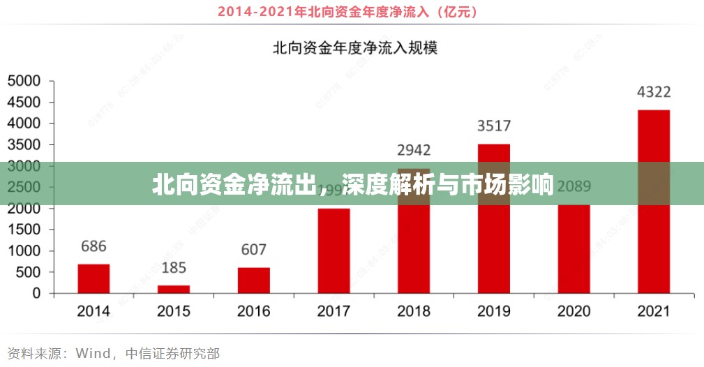 北向資金凈流出，深度解析與市場(chǎng)影響