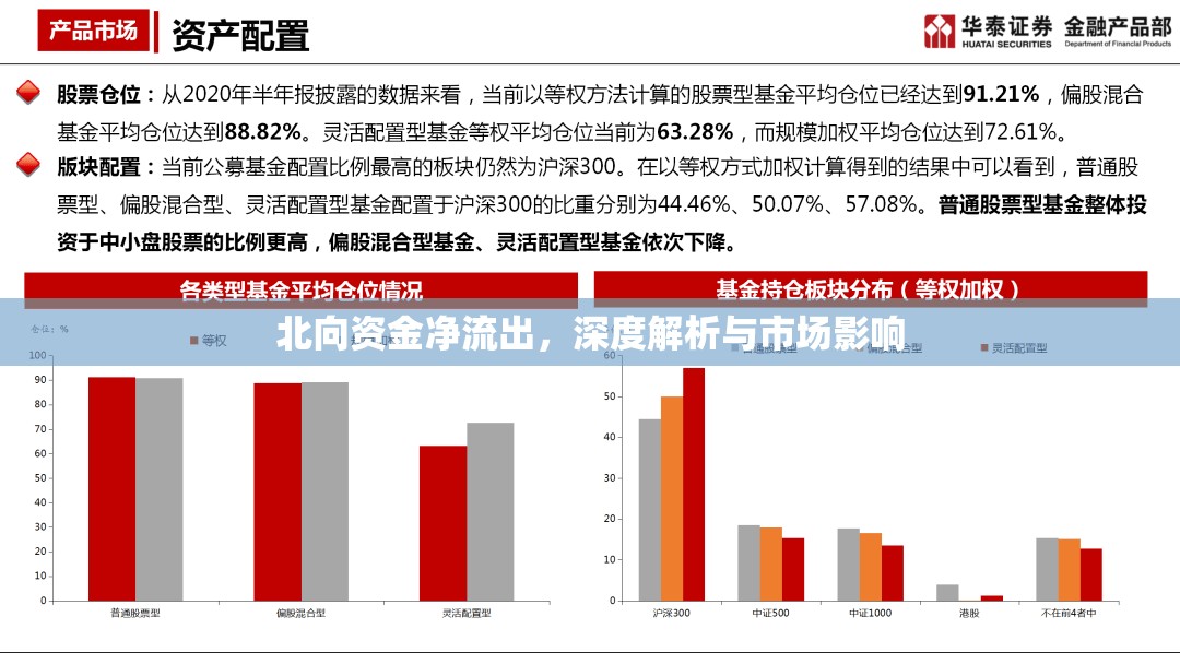 北向資金凈流出，深度解析與市場(chǎng)影響