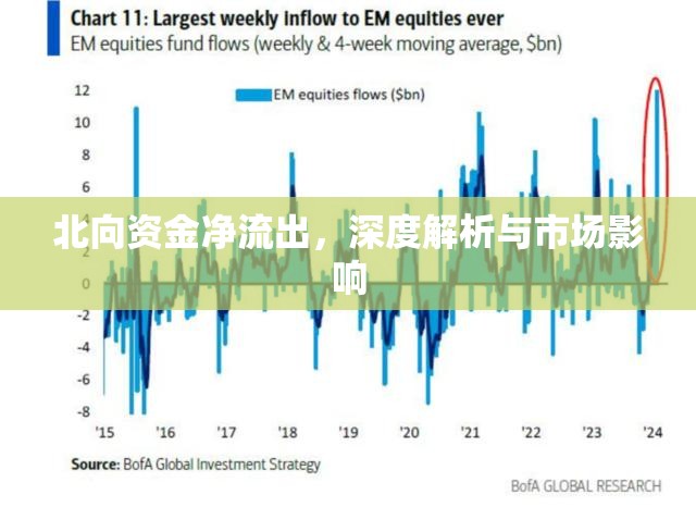 北向資金凈流出，深度解析與市場(chǎng)影響