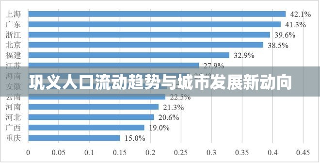 鞏義人口流動(dòng)趨勢(shì)與城市發(fā)展新動(dòng)向