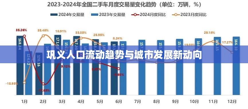 鞏義人口流動(dòng)趨勢(shì)與城市發(fā)展新動(dòng)向