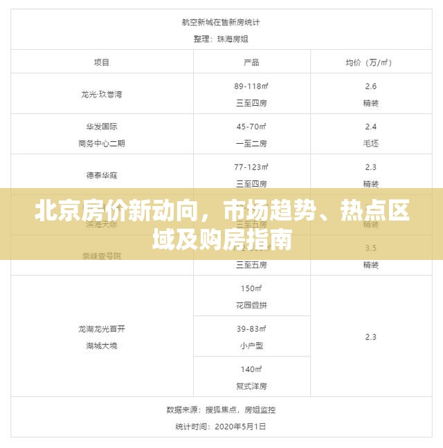 北京房價新動向，市場趨勢、熱點區(qū)域及購房指南