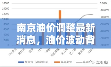 南京油價調整最新消息，油價波動背后的經濟邏輯與民生影響