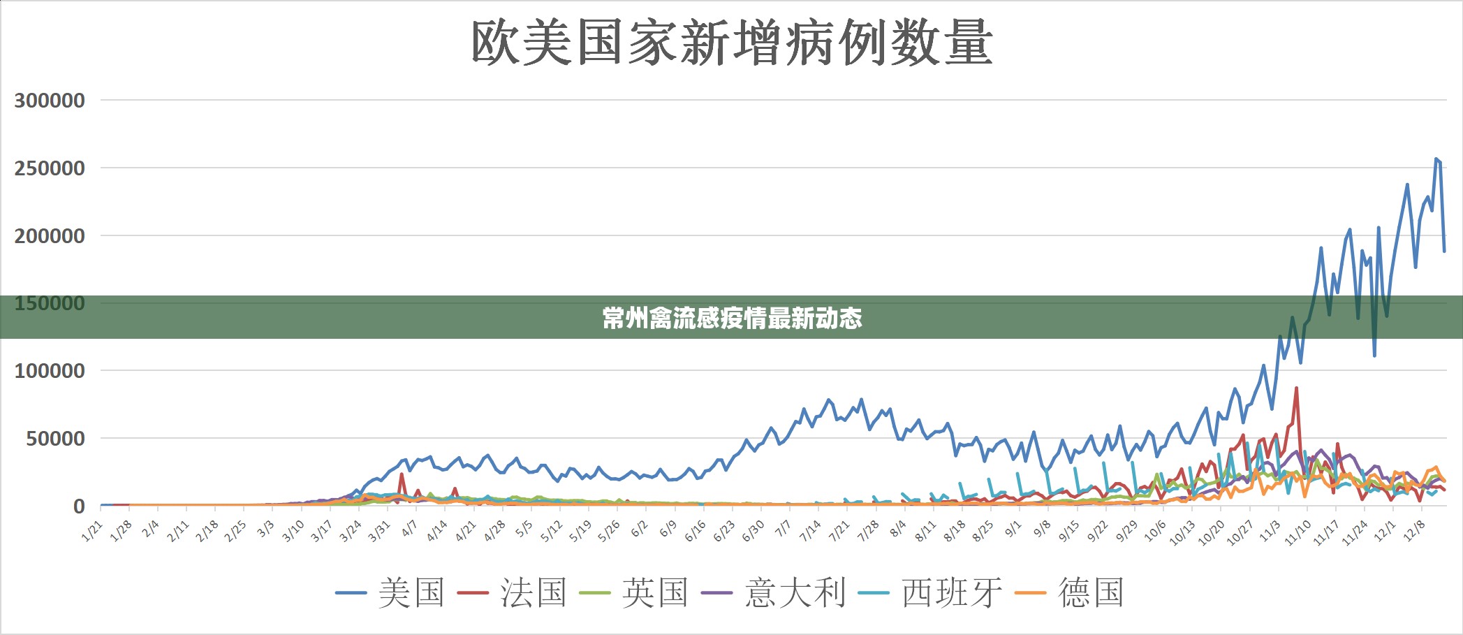 常州禽流感疫情最新動(dòng)態(tài)