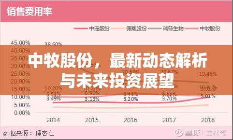 中牧股份，最新動(dòng)態(tài)解析與未來(lái)投資展望