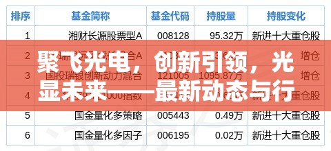聚飛光電，創(chuàng)新引領(lǐng)，光顯未來(lái)——最新動(dòng)態(tài)與行業(yè)洞察
