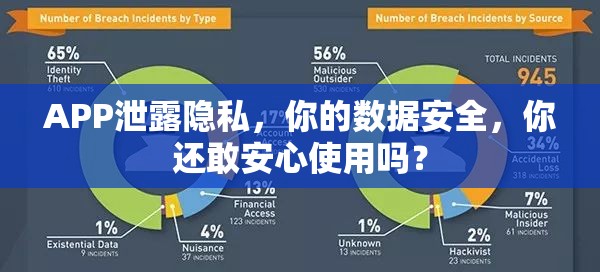 APP泄露隱私，你的數(shù)據(jù)安全，你還敢安心使用嗎？