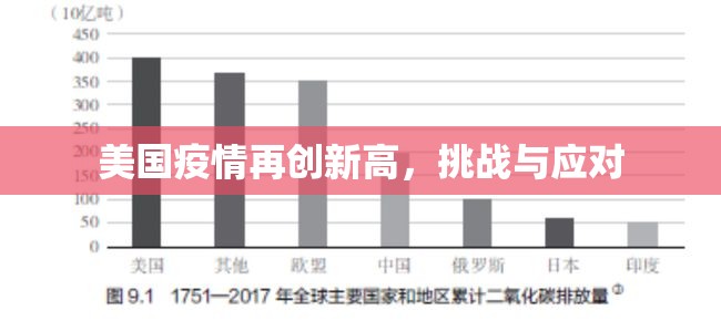 美國疫情再創(chuàng)新高，挑戰(zhàn)與應對