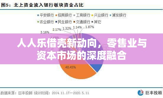 人人樂借殼新動(dòng)向，零售業(yè)與資本市場(chǎng)的深度融合