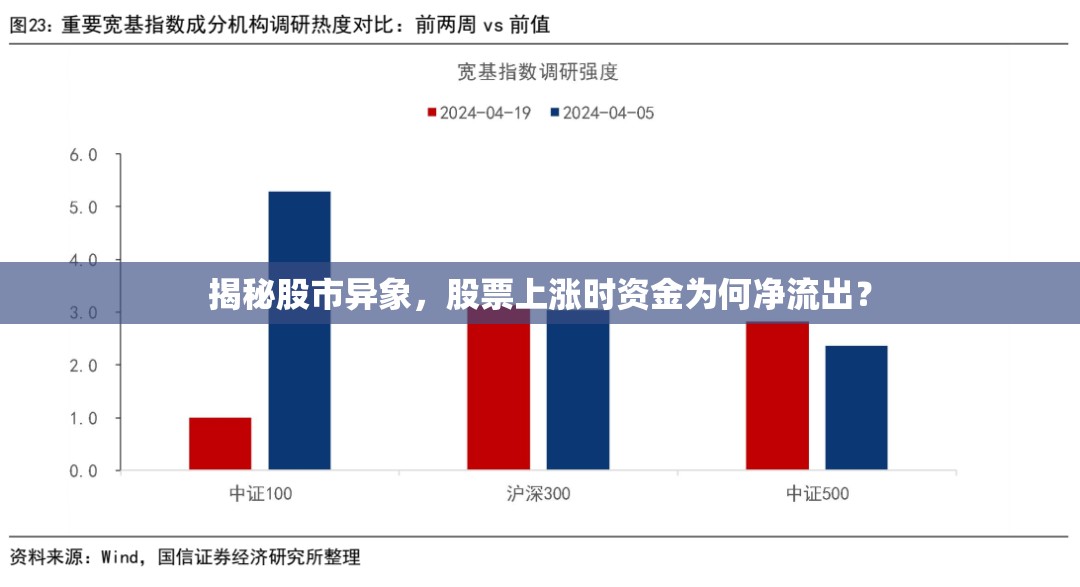 揭秘股市異象，股票上漲時資金為何凈流出？