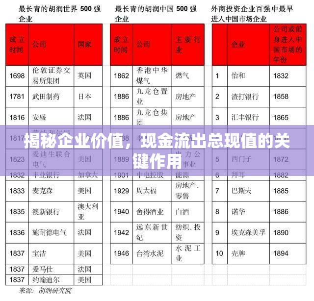 揭秘企業(yè)價值，現(xiàn)金流出總現(xiàn)值的關(guān)鍵作用