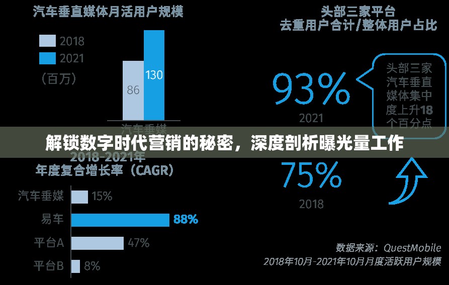 解鎖數(shù)字時(shí)代營(yíng)銷的秘密，深度剖析曝光量工作