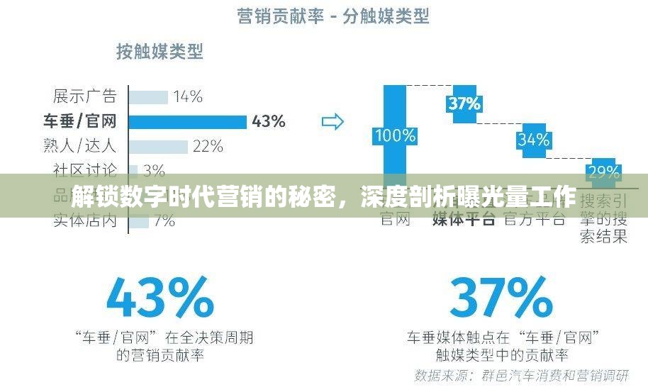 解鎖數(shù)字時(shí)代營銷的秘密，深度剖析曝光量工作