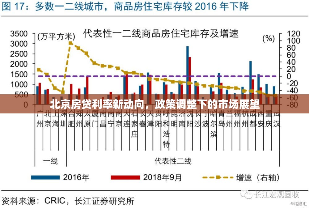 北京房貸利率新動(dòng)向，政策調(diào)整下的市場(chǎng)展望