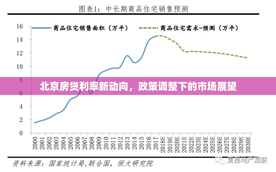 北京房貸利率新動向，政策調(diào)整下的市場展望