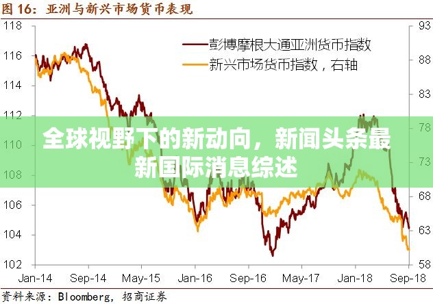 全球視野下的新動向，新聞頭條最新國際消息綜述