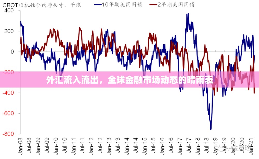 外匯流入流出，全球金融市場動態(tài)的晴雨表