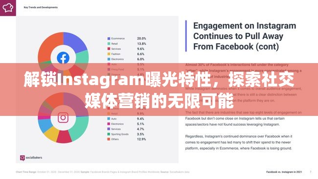 解鎖Instagram曝光特性，探索社交媒體營(yíng)銷(xiāo)的無(wú)限可能