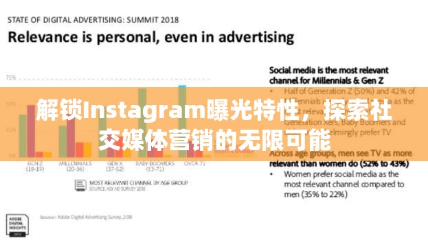 解鎖Instagram曝光特性，探索社交媒體營銷的無限可能