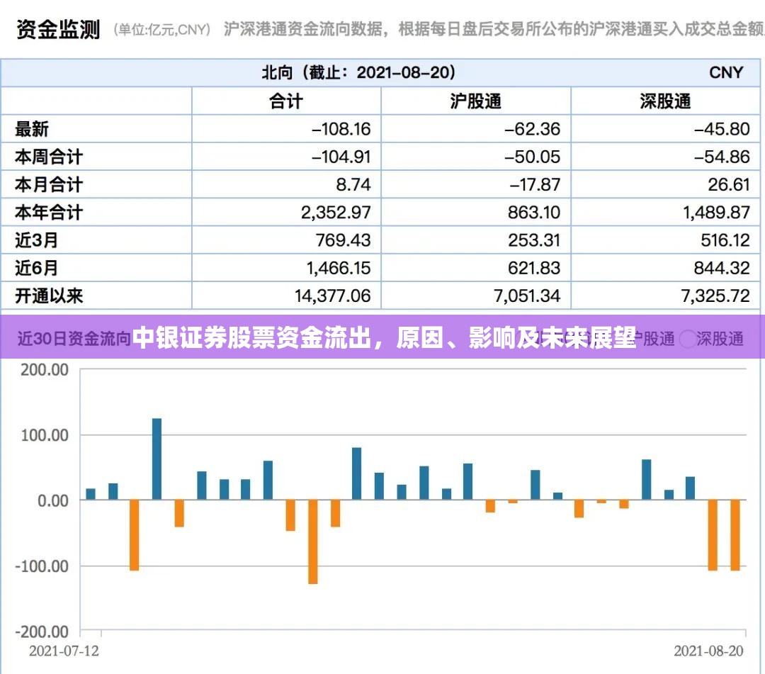 中銀證券股票資金流出，原因、影響及未來(lái)展望