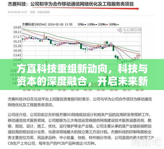 方直科技重組新動向，科技與資本的深度融合，開啟未來新篇章