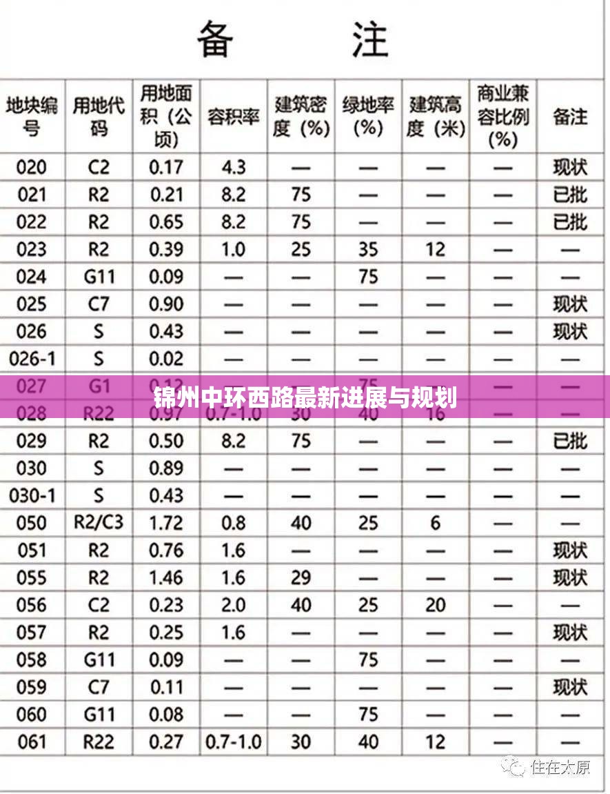 錦州中環(huán)西路最新進(jìn)展與規(guī)劃